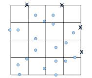 藻細(xì)胞在血球計(jì)數(shù)板的計(jì)數(shù)規(guī)則示意圖