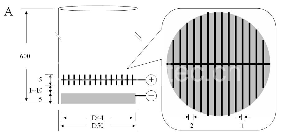 微藻電解氣浮采收技術(shù)