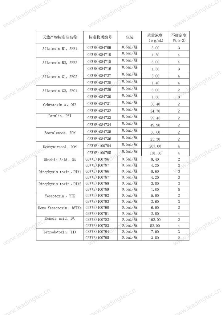 藻類天然產物標準品